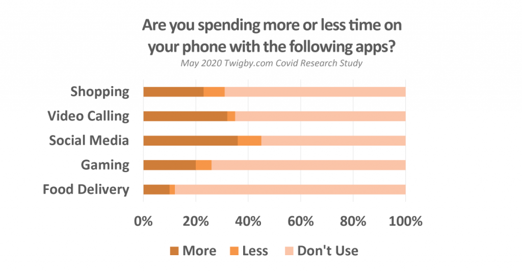 app usage covid-19